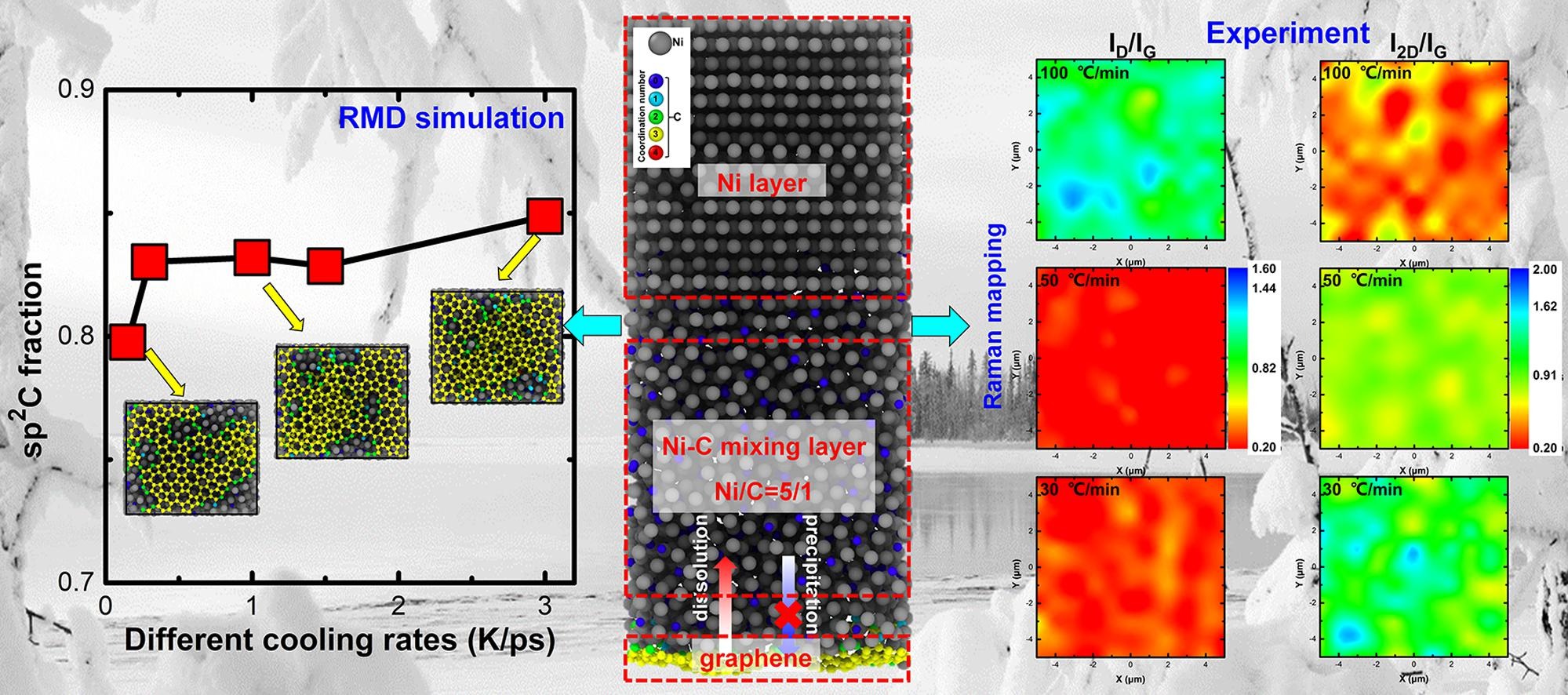 Cooling Rate Dependence of Ni-Catalyzed Transformation of Amorphous ...